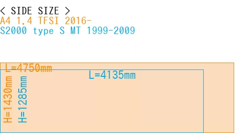 #A4 1.4 TFSI 2016- + S2000 type S MT 1999-2009